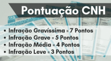 Pontuação da CNH em 2022