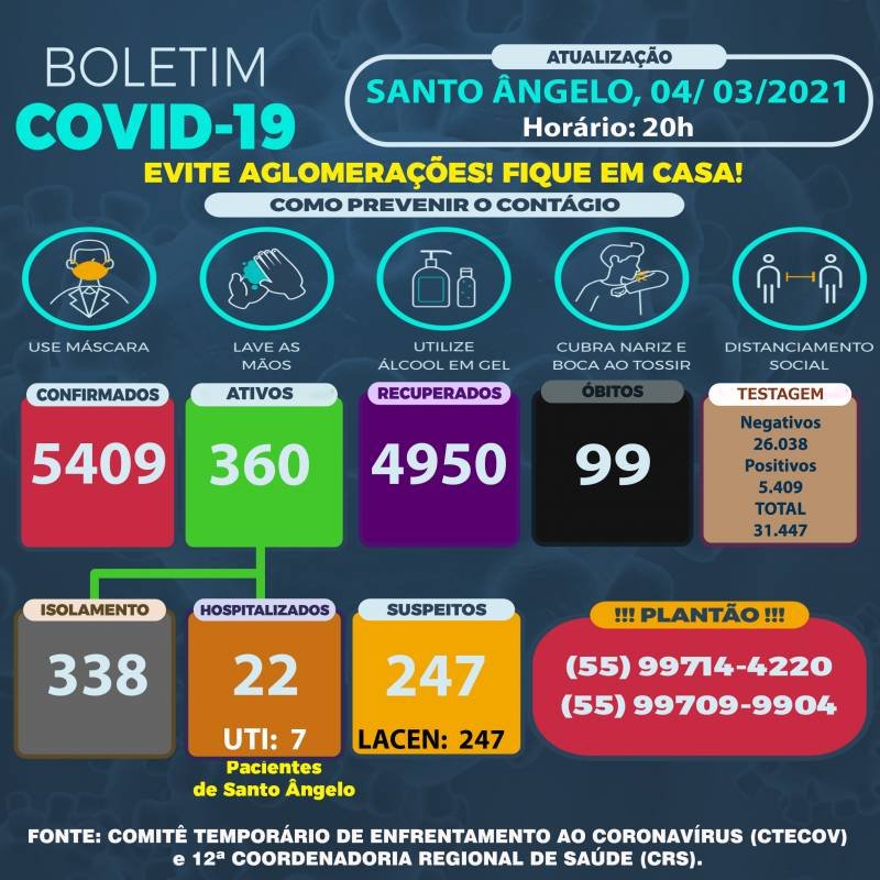 Santo Ângelo registra 32 novos casos de Covid-19