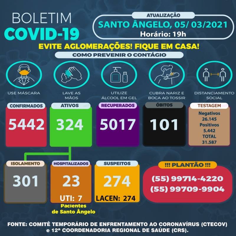 Santo Ângelo registra 33 novos casos de Covid-19 nesta sexta-feira